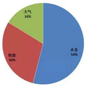 上市公司细分jpg.jpg