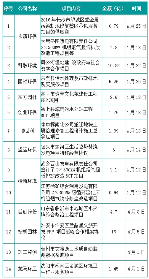 项目中标情况.jpg