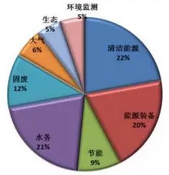 行业分布.jpg