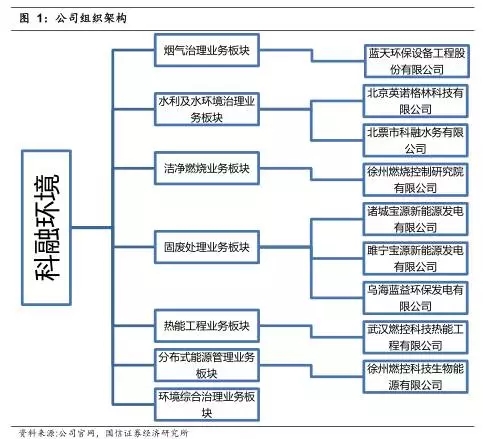 公司组织架构.jpg