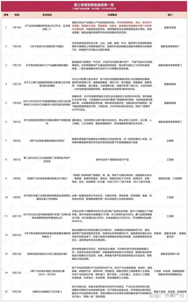 2024新澳资料